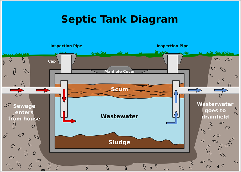 Plumbing Services For Your Septic System | Jacksonville, FL